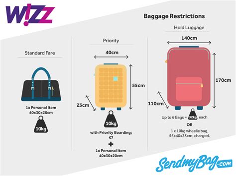 wizz air hand baggage.